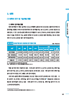 1-3 대학